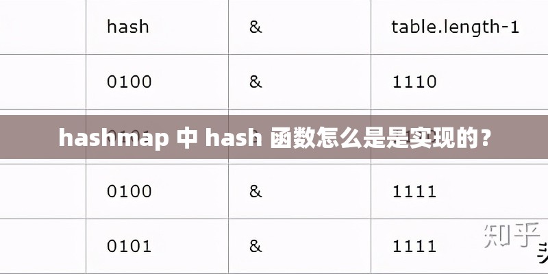 hashmap 中 hash 函数怎么是是实现的？