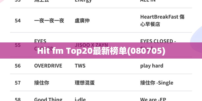 Hit fm Top20最新榜单(080705)