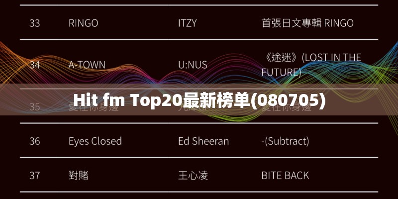 Hit fm Top20最新榜单(080705)