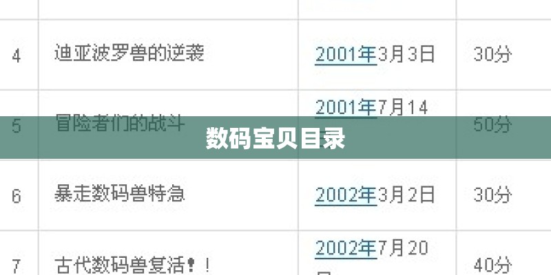 数码宝贝目录