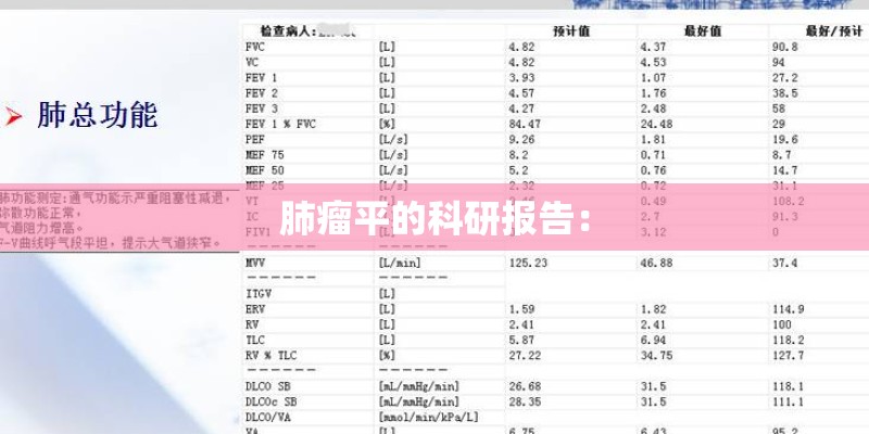 肺瘤平的科研报告：